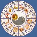седмичен здравен хороскоп за периода 20-26.05.2013г.